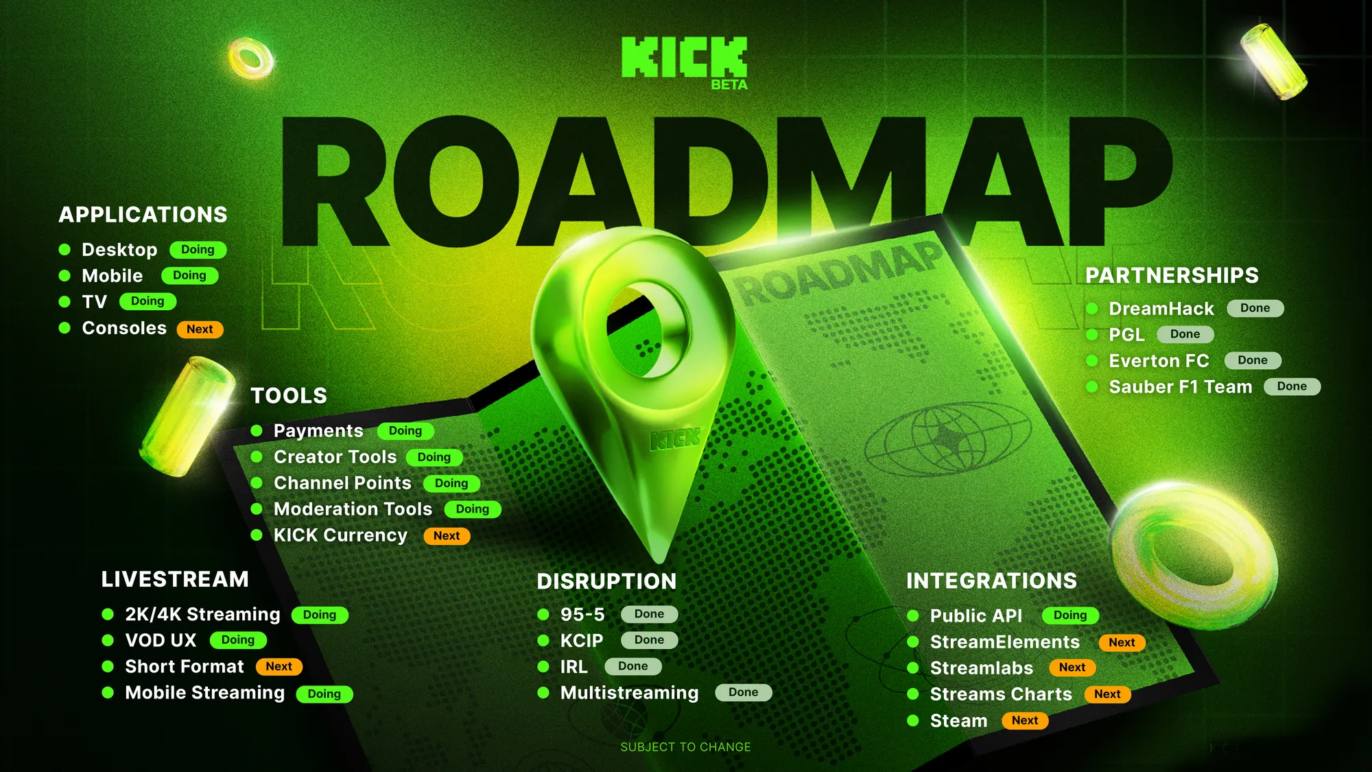 The KICK Beta Roadmap